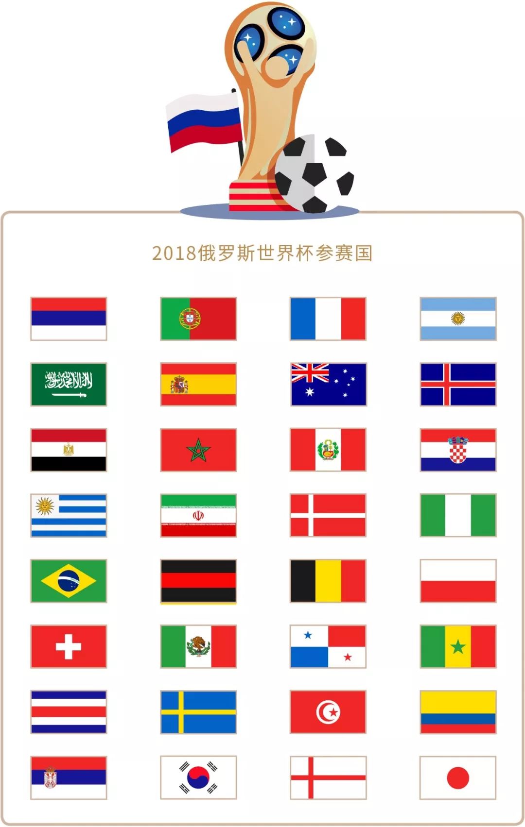 术的执行